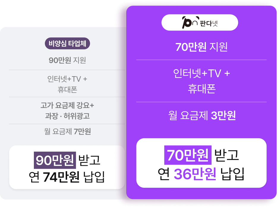 표